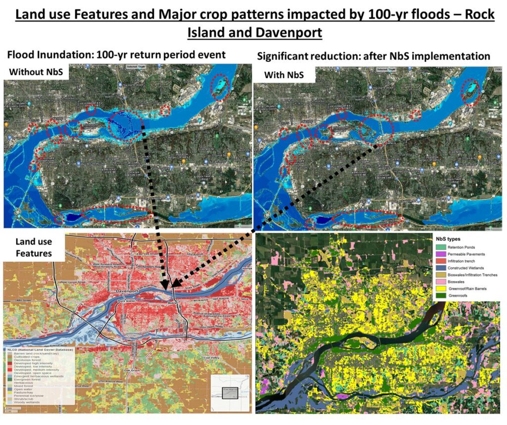Maps of land use and crop patterns in Rock Island and Davenport affected by a 100-year flood, without and with nature-based solutions